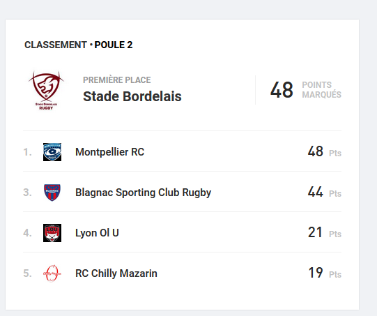 CapturePoule2.PNG