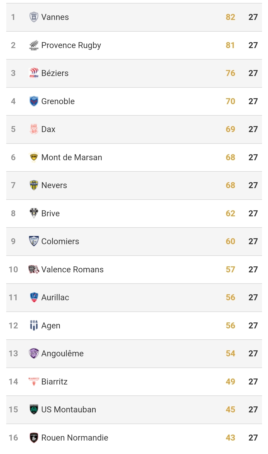 Screenshot_20240419_230157_Rugbyrama.jpg