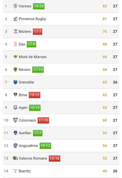 Screenshot_20240419_203351_Rugbyrama.jpg