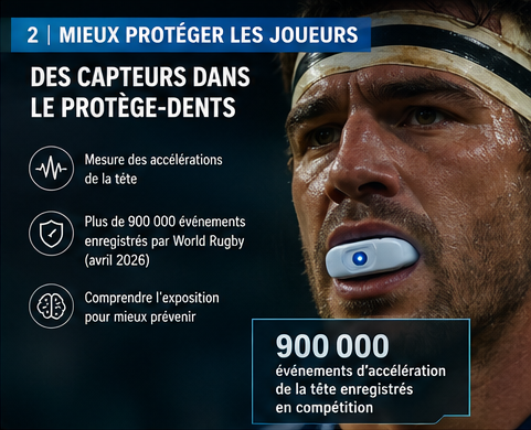03_protege_dents_joueurs.png