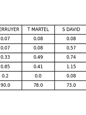 comparatif_joueurs(1).png