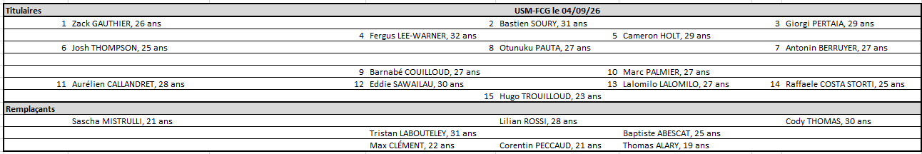 2026 09 04 - USM FCG.png